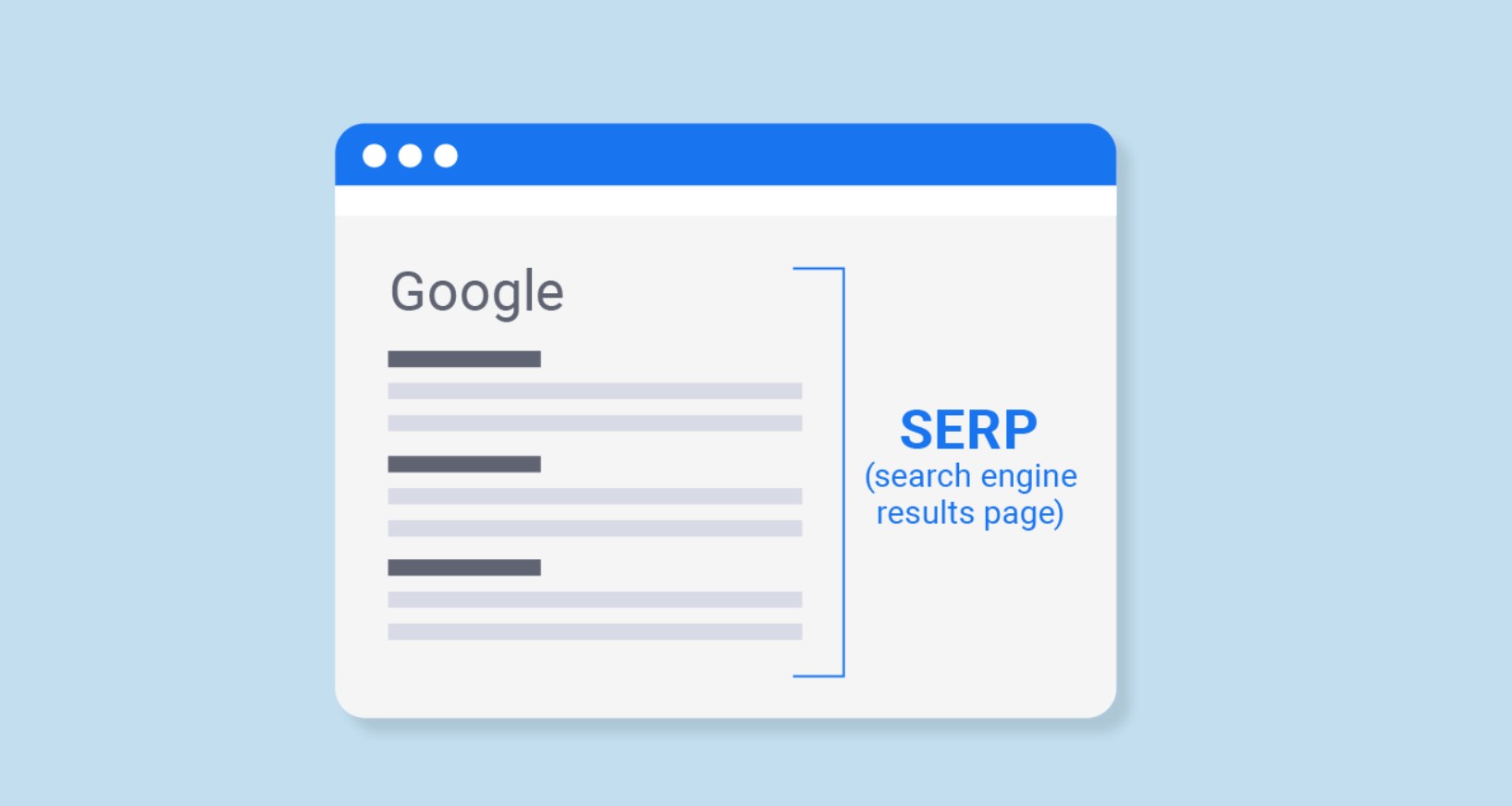SERPs