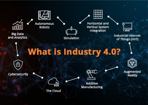 Industy 4.0