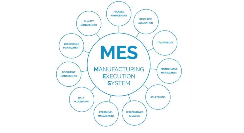 11 functions of MES