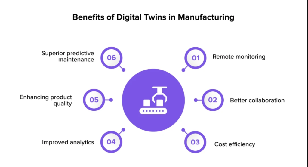 Benefits of manufacturing