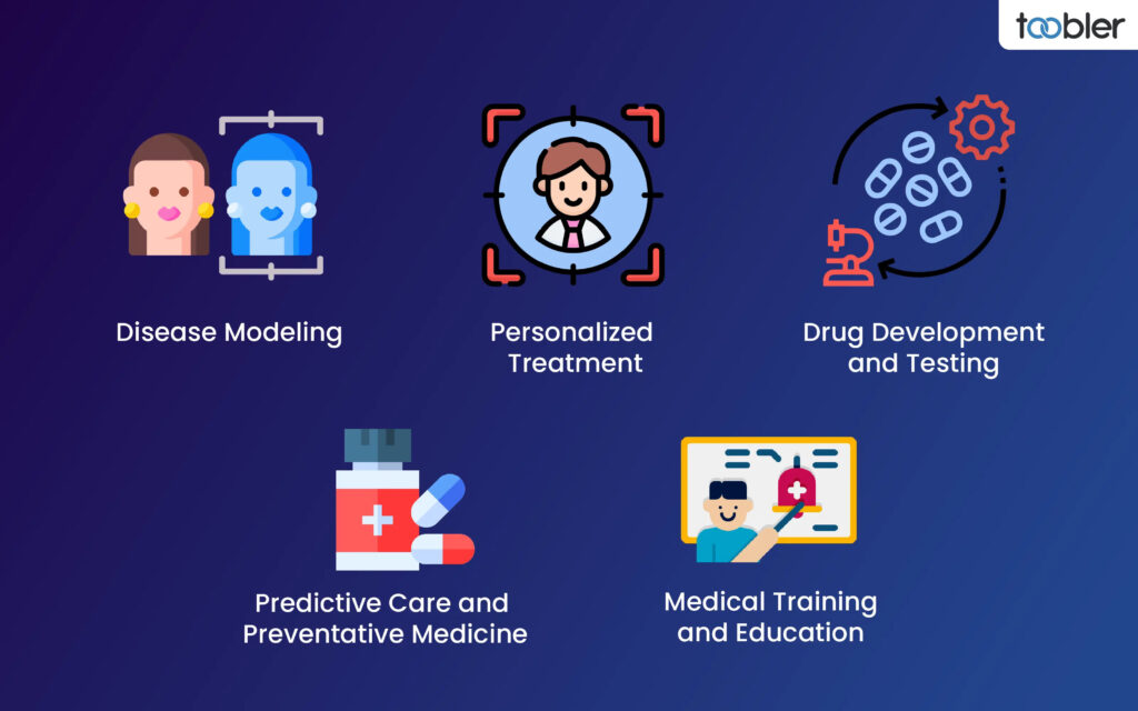 Digital twins and healthcare