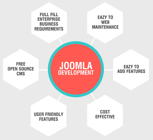 joomla img