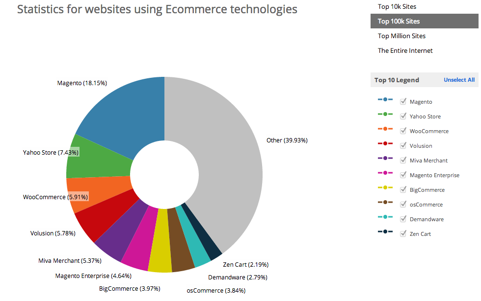 ecommerce-statistics
