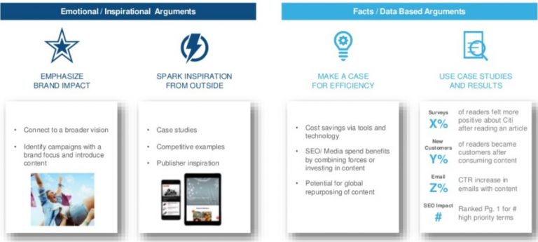 citibank content marketing