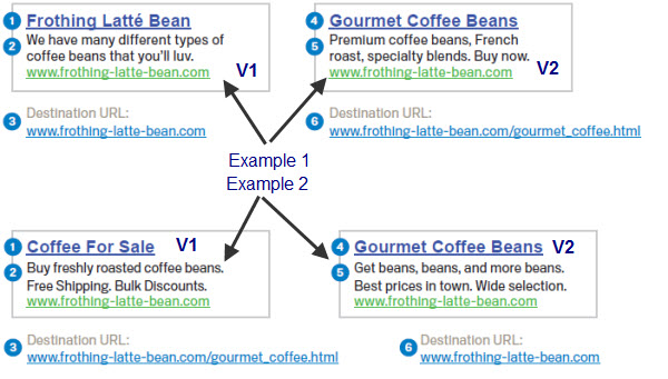 ecommerce google ads