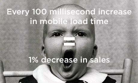 mcommerce technology