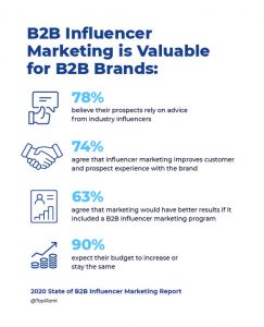 b2b influencer marketing