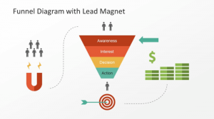 lead magnets for lead generation