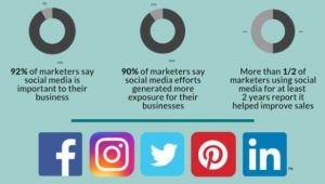 social media lead generation marketing