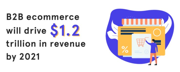 b2b ecommerce trends