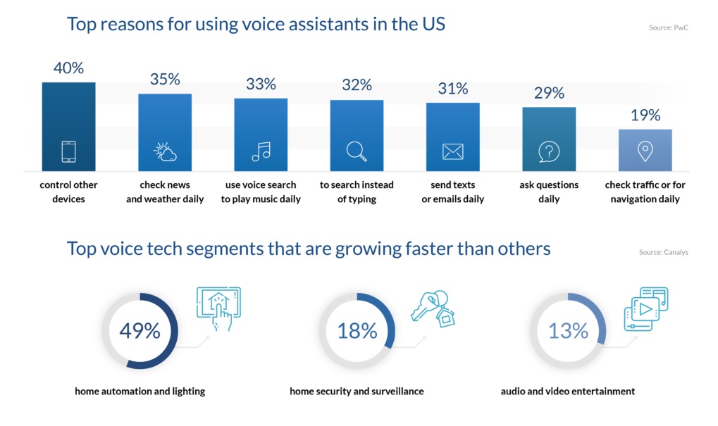 voice search for b2b