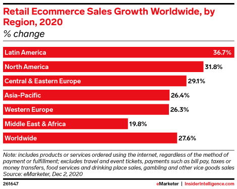 global ecommerce trend 2020