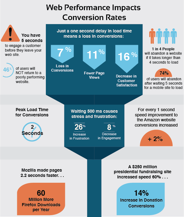 Conversion rate1
