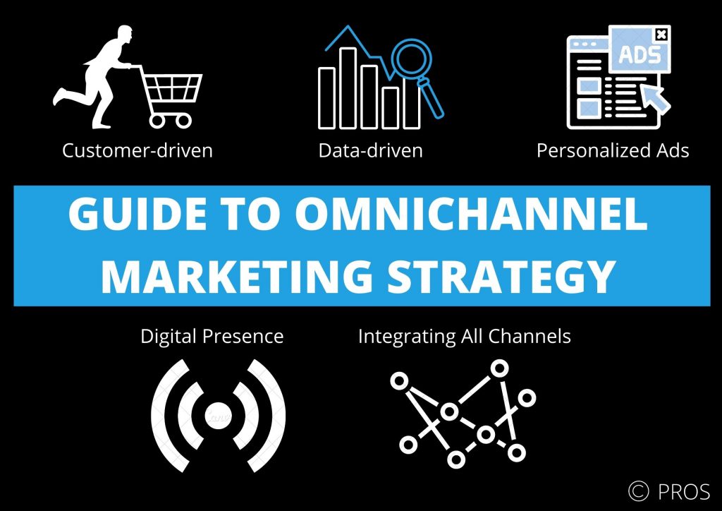 GUIDE TO OMNICHANNEL MARKETING STRAGETY
