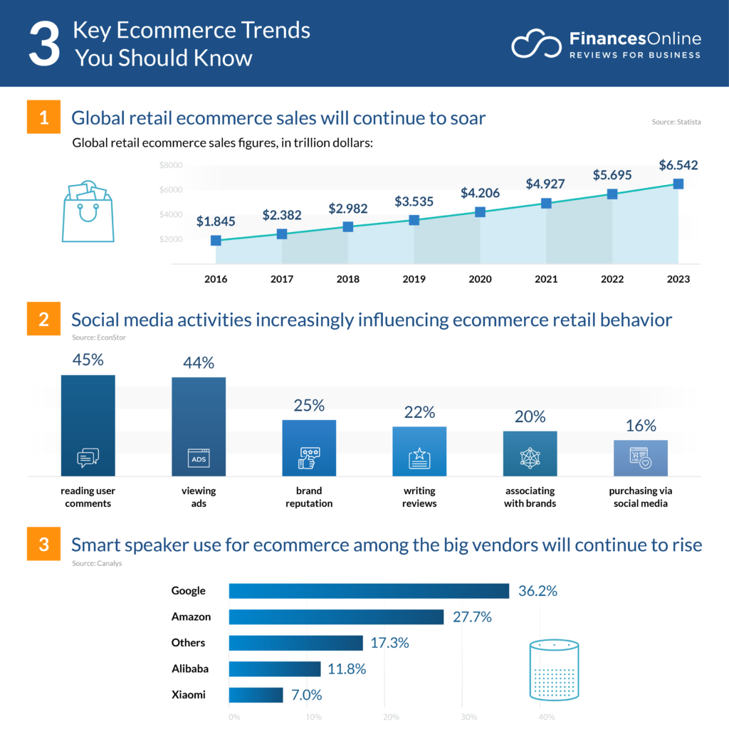 ecommerce trends