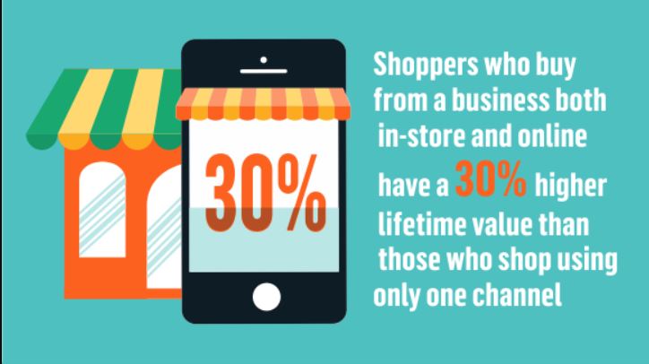 omnichannel marketing strategies