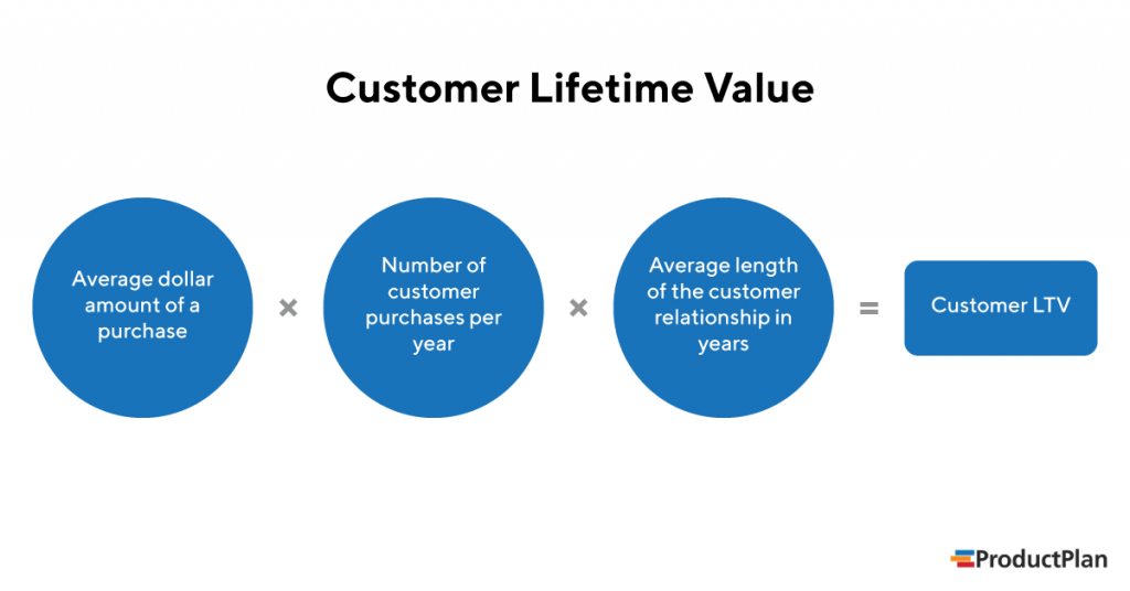 customer lifetime value 1
