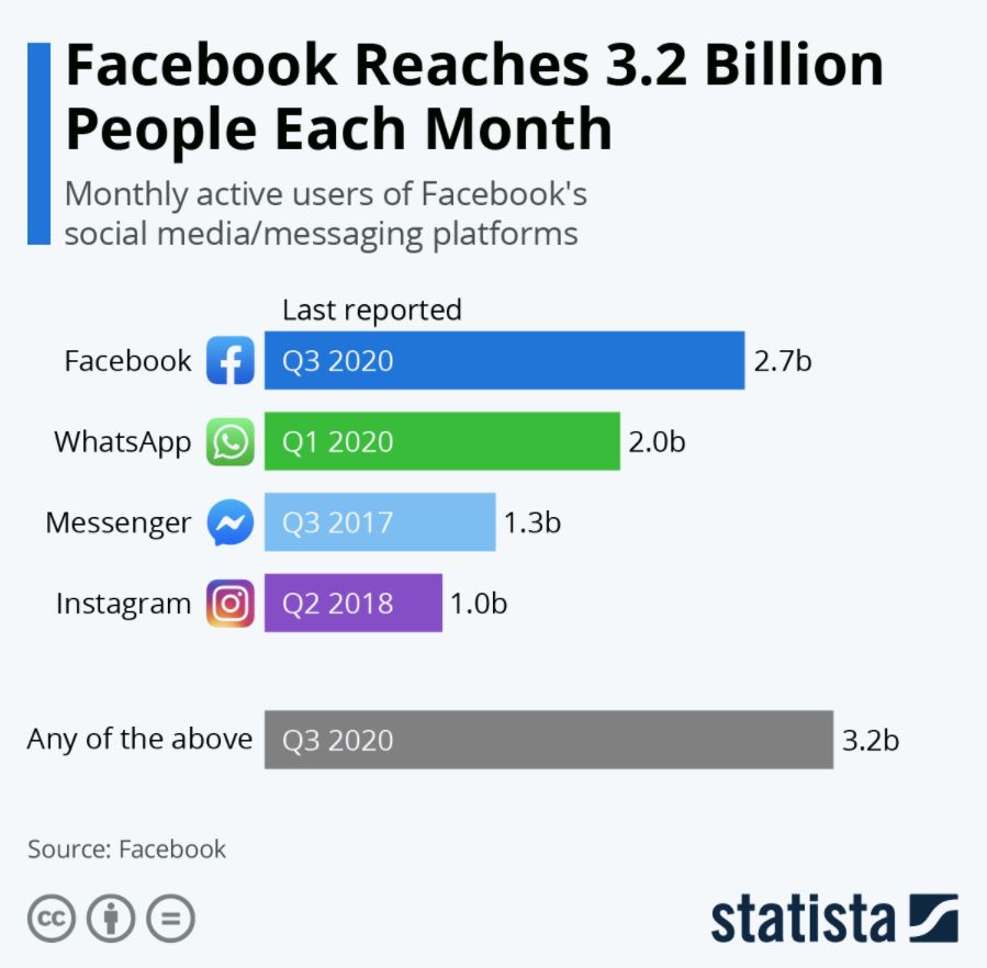 facebook stats