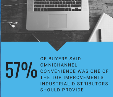 Digotal Marketing 57