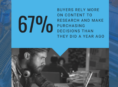 Digital Marketing 67