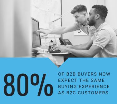 Digital Marketing 80