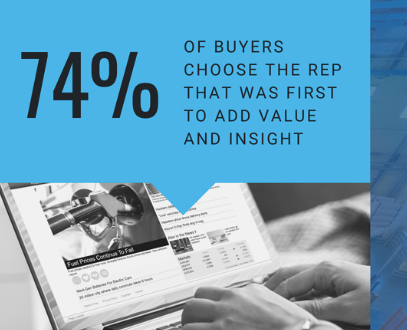 Digital marketing 74