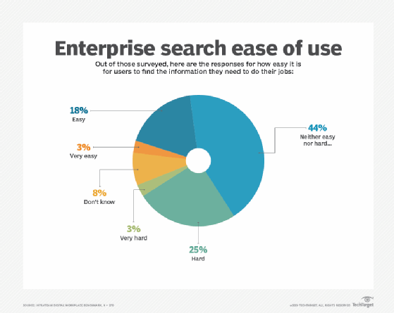 Enterprise search