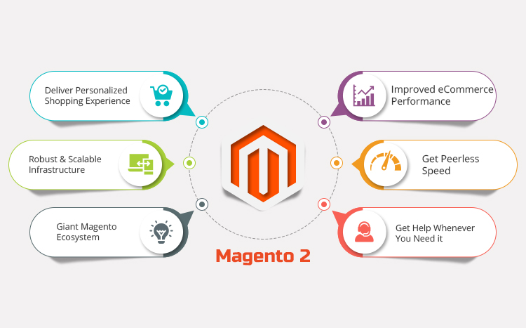 Benefits of Using Magento 2