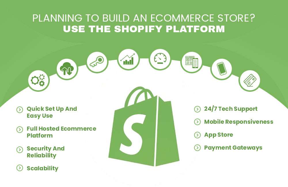 Planning To Build An Ecommerce Store Use The Shopify Platform