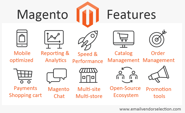 magento features review