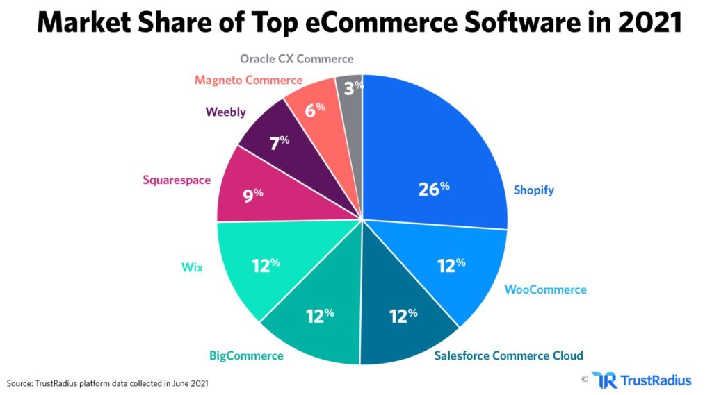 shopify ecommerce report
