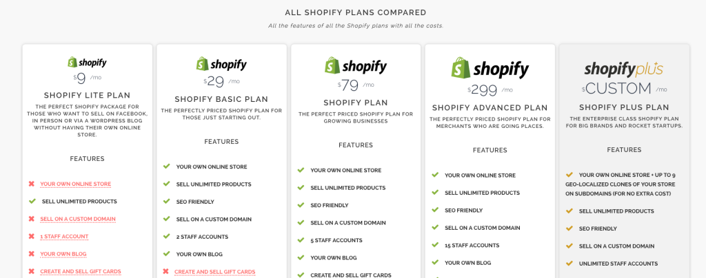 shopify plans