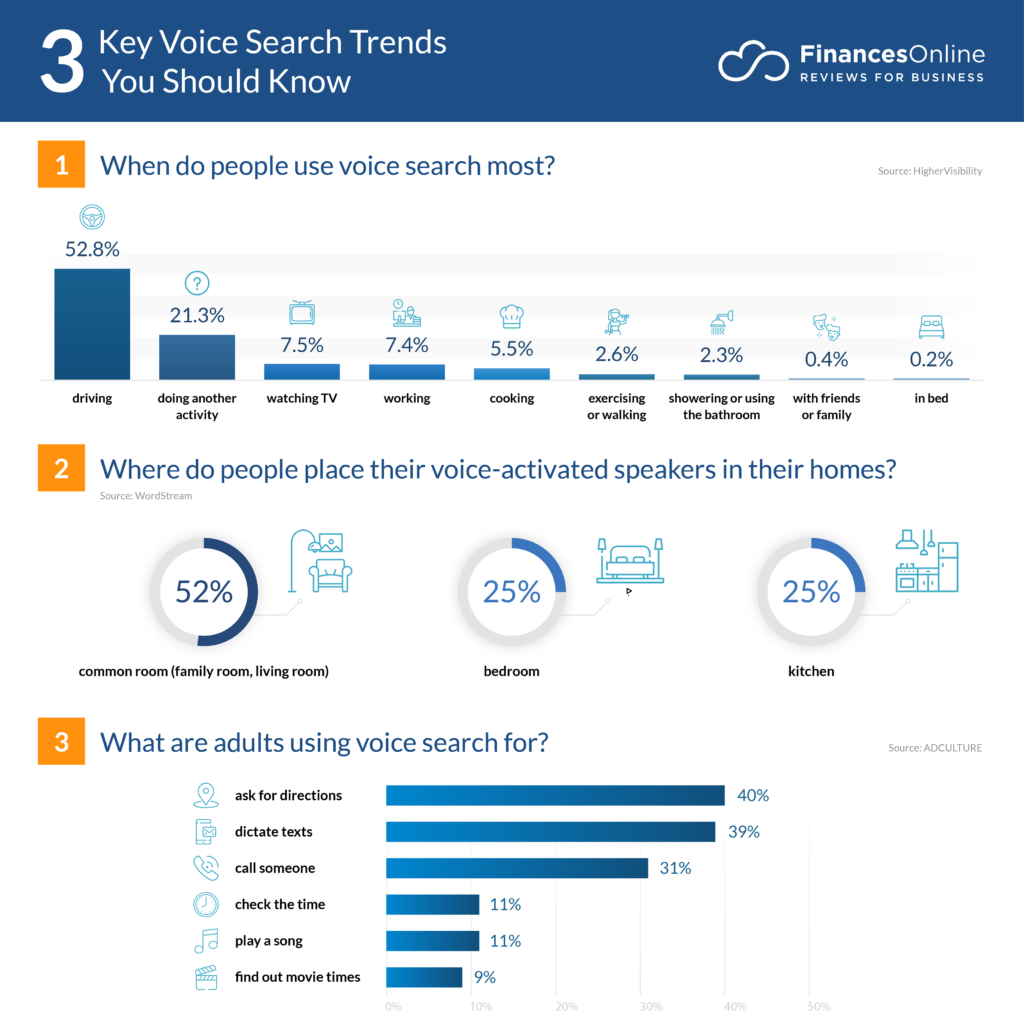 voice search trends