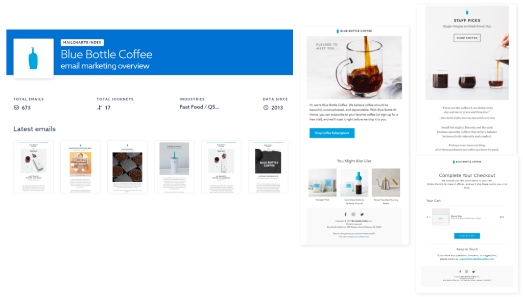 coffee email marketing