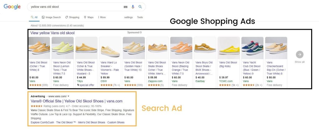 Google Shopping ads vs. Search ads
