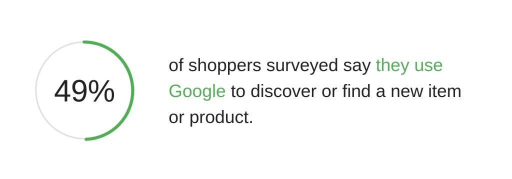 google shopping statistics