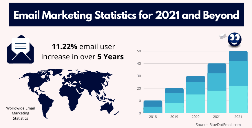 Email Marketing Statistics 1
