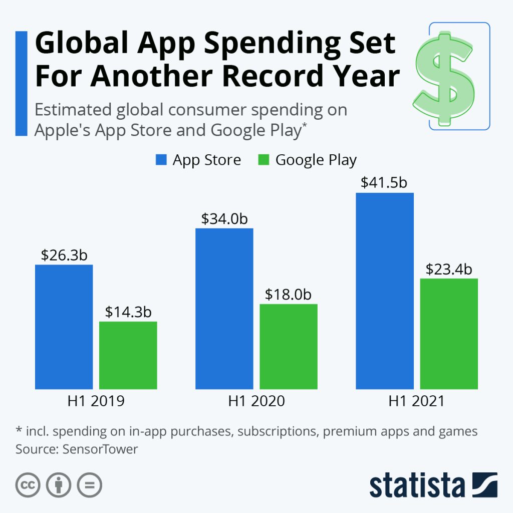 apple app store statistics