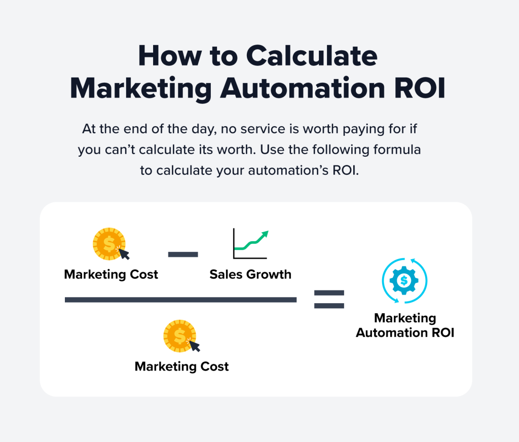 how to calculate marketing automation roi