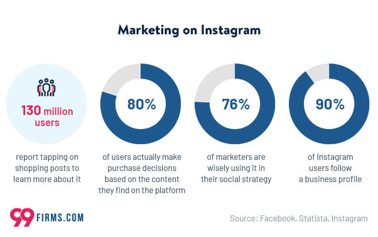 marketing on instagram