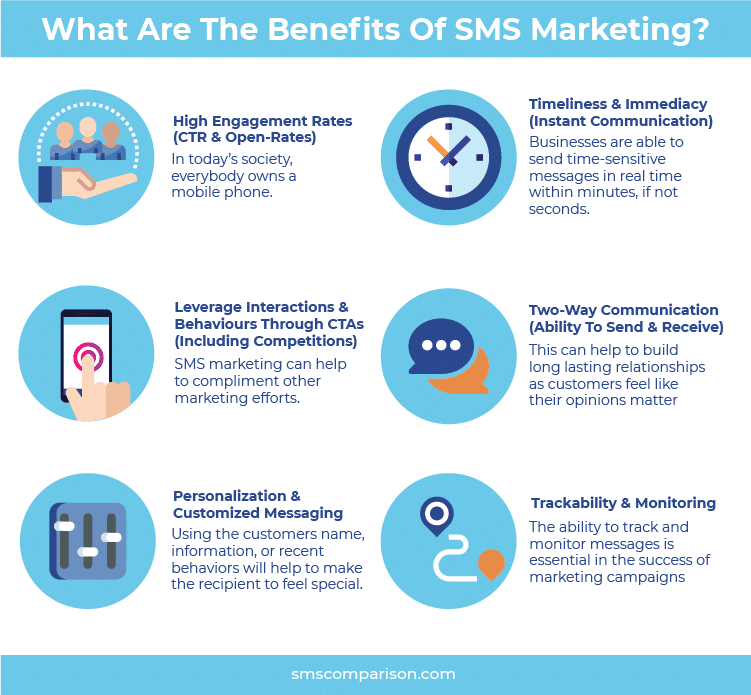 sms marketing