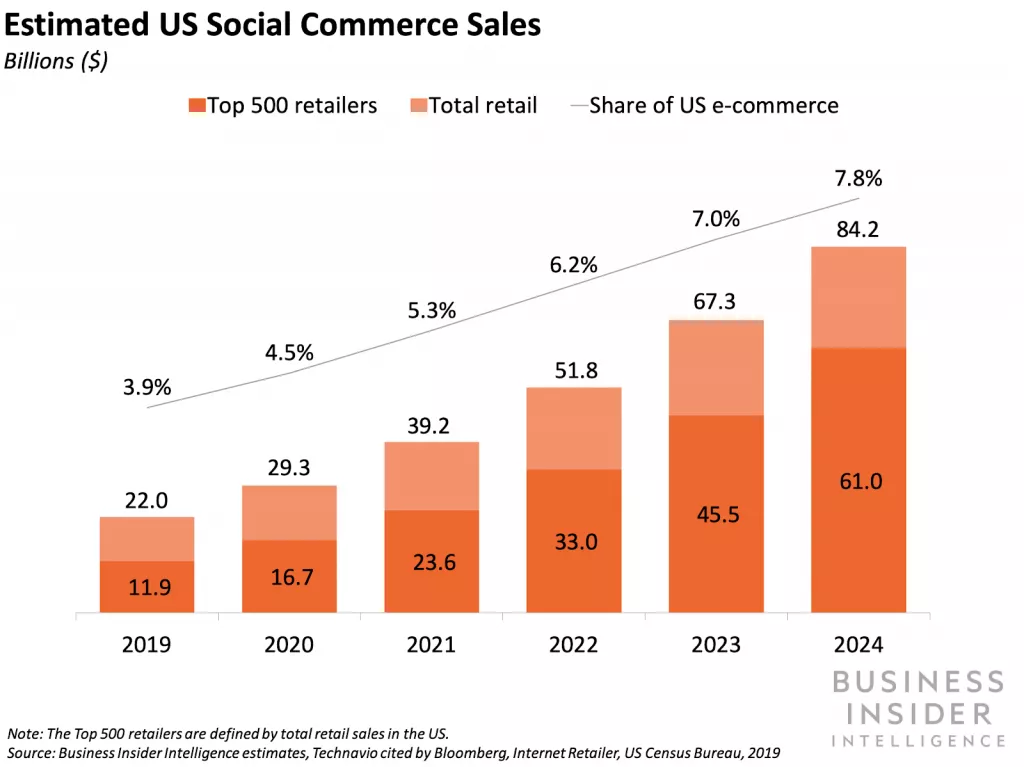 social commerce trends