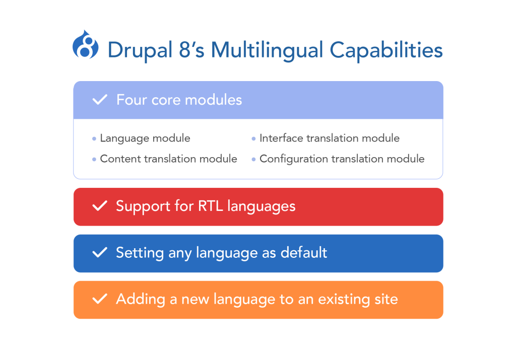 Drupals multilingual capabilities