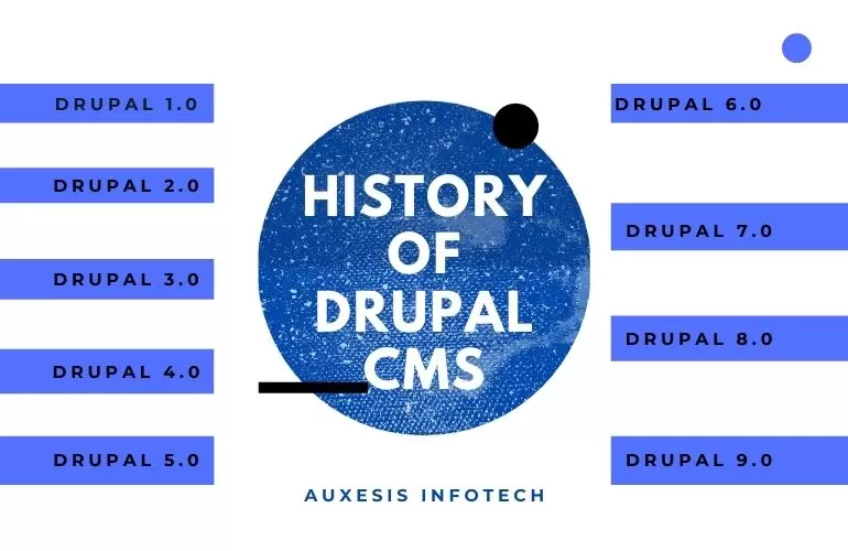 History of Drupal CMS 1