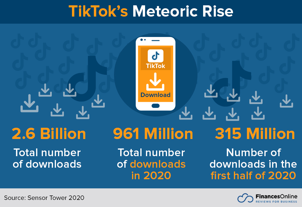 TikToks meteoric rise