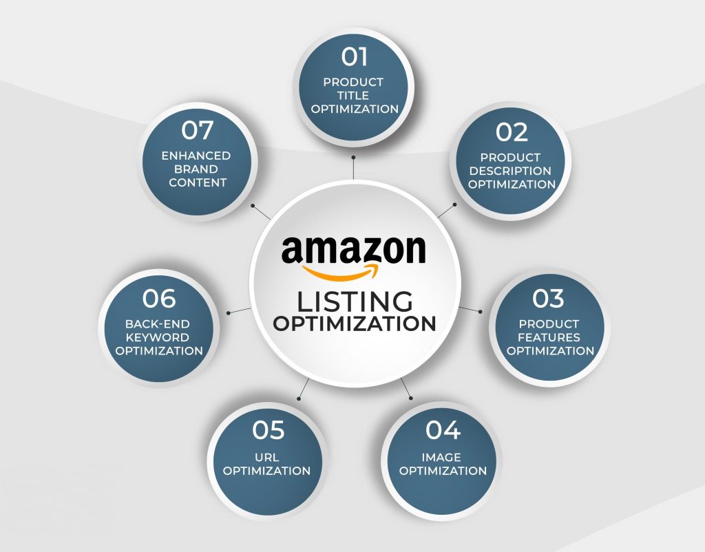 amazon listing optimization