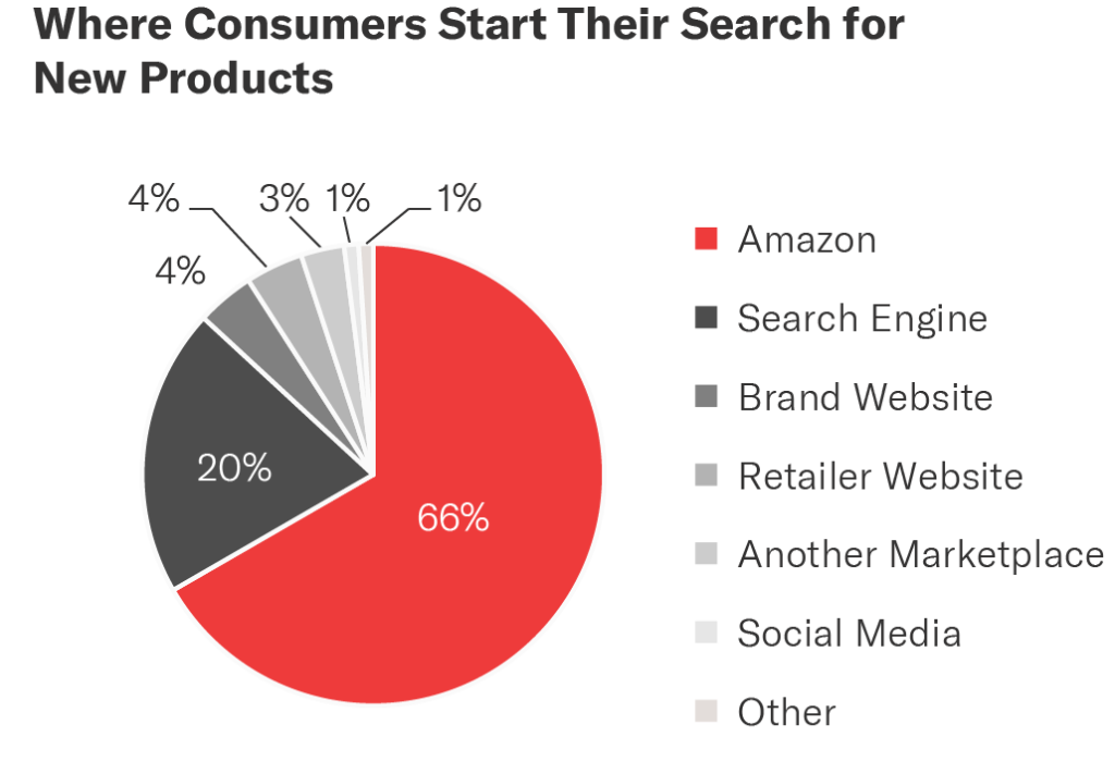 amazon product search