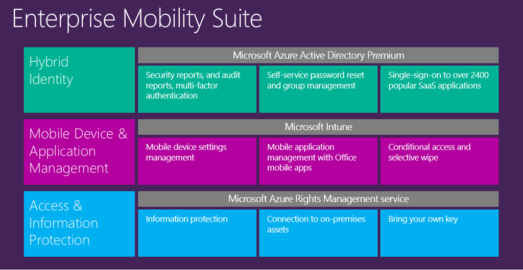 enterprise mobilify suite