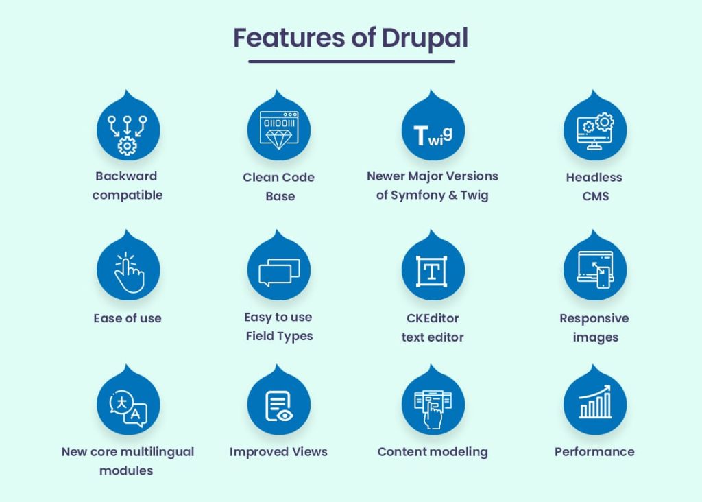 features of drupal