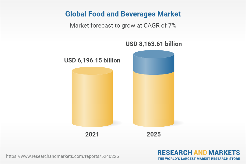 global food and beverages market